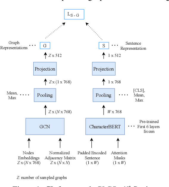 Figure 2 for Imposing Relation Structure in Language-Model Embeddings Using Contrastive Learning