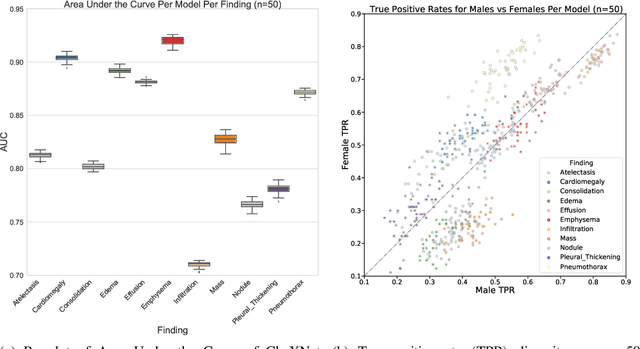 Figure 2 for Model Selection's Disparate Impact in Real-World Deep Learning Applications