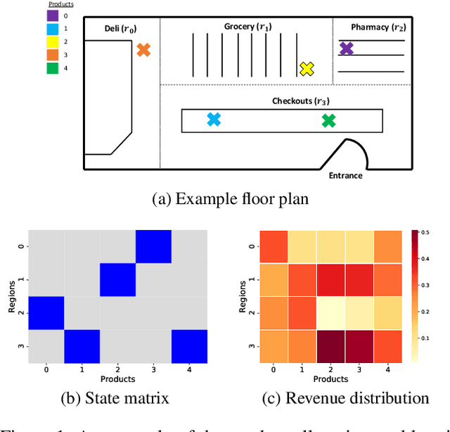 Figure 1 for A Probabilistic Simulator of Spatial Demand for Product Allocation