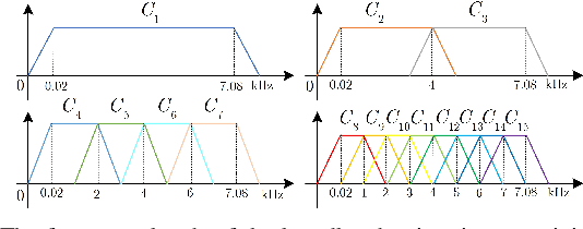 Figure 3 for A Hybrid SFANC-FxNLMS Algorithm for Active Noise Control based on Deep Learning