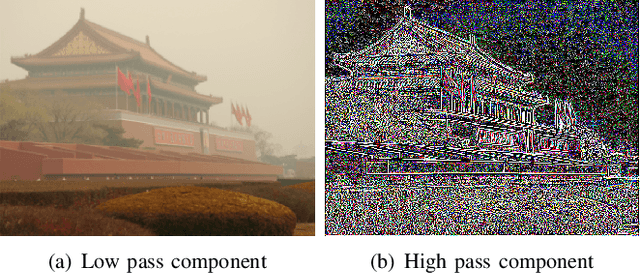 Figure 1 for Multi-Scale Single Image Dehazing Using Laplacian and Gaussian Pyramids