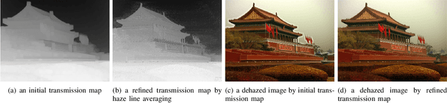 Figure 2 for Multi-Scale Single Image Dehazing Using Laplacian and Gaussian Pyramids