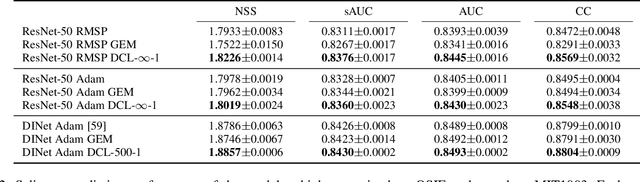 Figure 2 for Direction Concentration Learning: Enhancing Congruency in Machine Learning