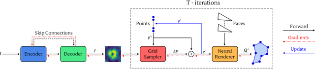 Figure 1 for End to End Trainable Active Contours via Differentiable Rendering