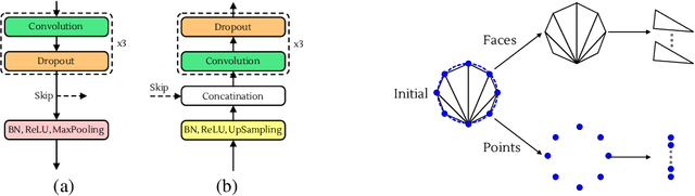 Figure 4 for End to End Trainable Active Contours via Differentiable Rendering