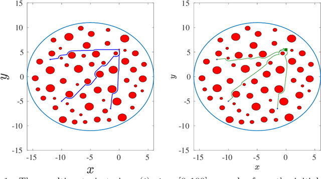 Figure 1 for Adaptive Robot Navigation with Collision Avoidance subject to 2nd-order Uncertain Dynamics