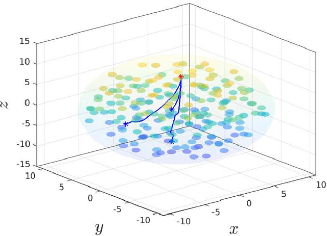 Figure 3 for Adaptive Robot Navigation with Collision Avoidance subject to 2nd-order Uncertain Dynamics