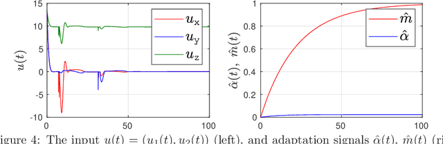 Figure 4 for Adaptive Robot Navigation with Collision Avoidance subject to 2nd-order Uncertain Dynamics