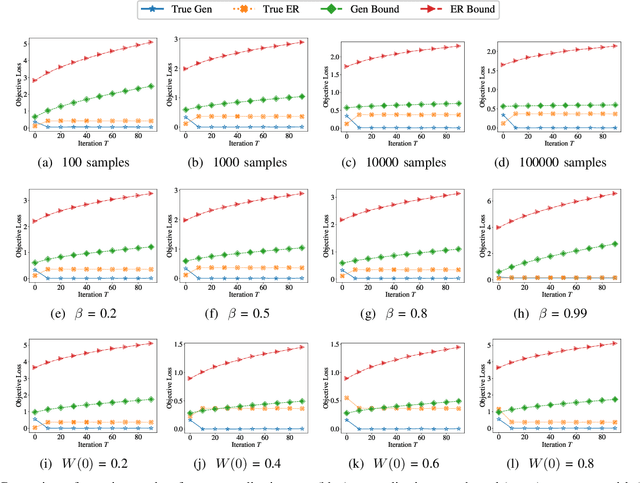 Figure 1 for An Information-Theoretic Analysis for Transfer Learning: Error Bounds and Applications