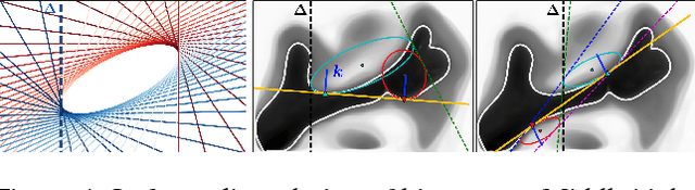 Figure 4 for Part-to-whole Registration of Histology and MRI using Shape Elements