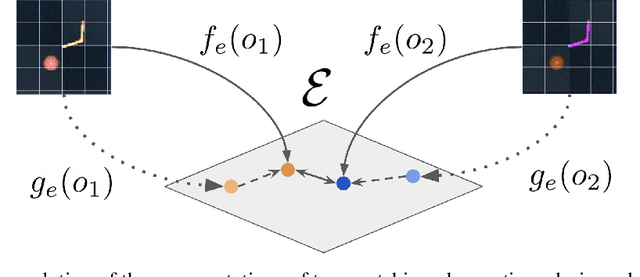 Figure 3 for A Geometric Perspective on Self-Supervised Policy Adaptation