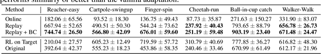 Figure 2 for A Geometric Perspective on Self-Supervised Policy Adaptation