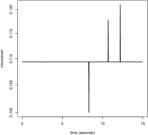 Figure 4 for A streaming feature-based compression method for data from instrumented infrastructure