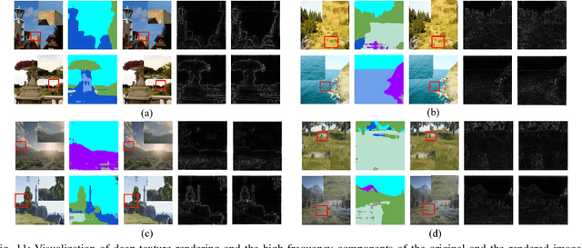 Figure 3 for Joint Learning of Deep Texture and High-Frequency Features for Computer-Generated Image Detection
