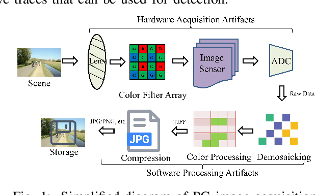 Figure 1 for Joint Learning of Deep Texture and High-Frequency Features for Computer-Generated Image Detection