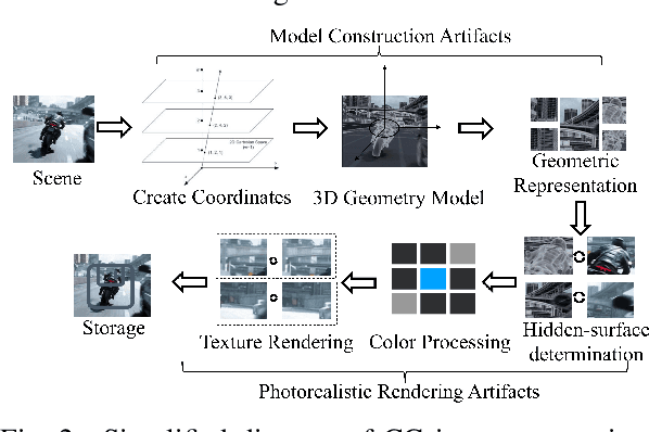 Figure 4 for Joint Learning of Deep Texture and High-Frequency Features for Computer-Generated Image Detection