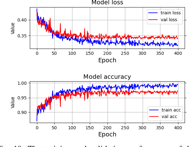 Figure 2 for Joint Learning of Deep Texture and High-Frequency Features for Computer-Generated Image Detection