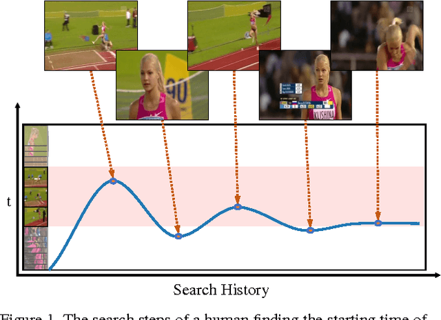 Figure 1 for Action Search: Spotting Actions in Videos and Its Application to Temporal Action Localization