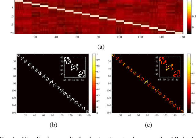 Figure 1 for Robust Locality-Aware Regression for Labeled Data Classification