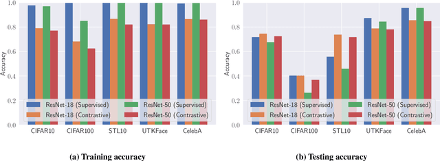 Figure 1 for Quantifying and Mitigating Privacy Risks of Contrastive Learning