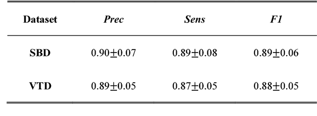 Figure 2 for Greedy Graph Searching for Vascular Tracking in Angiographic Image Sequences