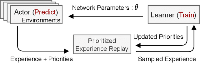 Figure 1 for A DPDK-Based Acceleration Method for Experience Sampling of Distributed Reinforcement Learning