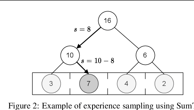 Figure 3 for A DPDK-Based Acceleration Method for Experience Sampling of Distributed Reinforcement Learning