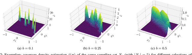 Figure 2 for Improved Exploring Starts by Kernel Density Estimation-Based State-Space Coverage Acceleration in Reinforcement Learning