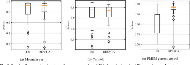 Figure 3 for Improved Exploring Starts by Kernel Density Estimation-Based State-Space Coverage Acceleration in Reinforcement Learning