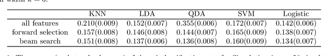 Figure 1 for Beam Search for Feature Selection