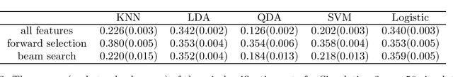 Figure 2 for Beam Search for Feature Selection
