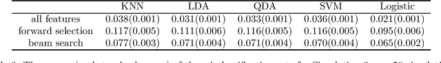 Figure 3 for Beam Search for Feature Selection