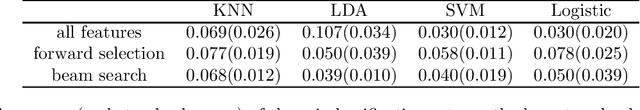 Figure 4 for Beam Search for Feature Selection