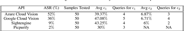 Figure 2 for Simple Transparent Adversarial Examples