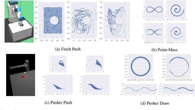 Figure 4 for A Divergence Minimization Perspective on Imitation Learning Methods