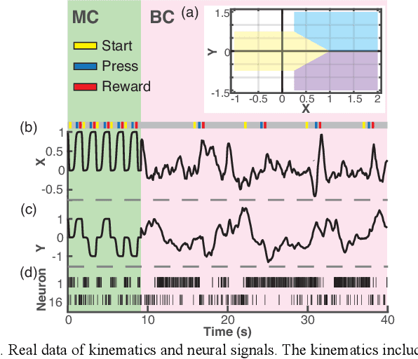 Figure 1 for Tracking Fast Neural Adaptation by Globally Adaptive Point Process Estimation for Brain-Machine Interface