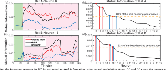 Figure 3 for Tracking Fast Neural Adaptation by Globally Adaptive Point Process Estimation for Brain-Machine Interface