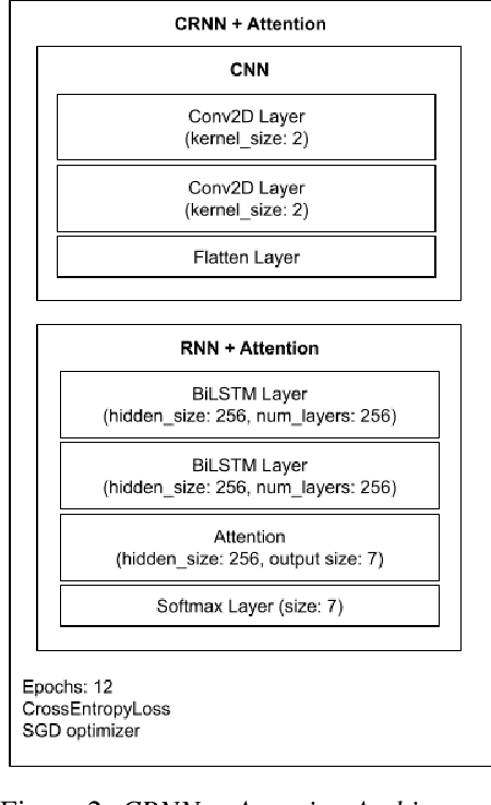 Figure 3 for Modernizing Open-Set Speech Language Identification