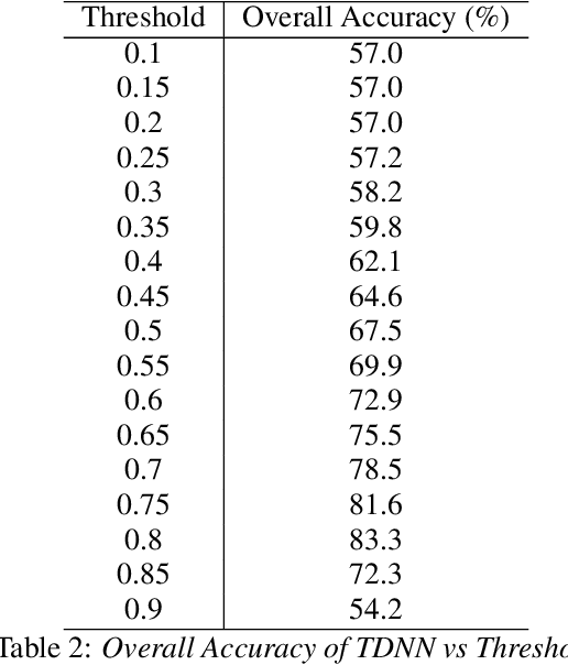 Figure 4 for Modernizing Open-Set Speech Language Identification