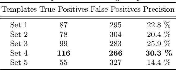 Figure 2 for Feature Learning to Automatically Assess Radiographic Knee Osteoarthritis Severity