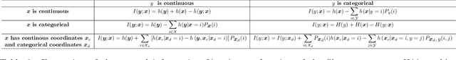 Figure 3 for Inductive Mutual Information Estimation: A Convex Maximum-Entropy Copula Approach