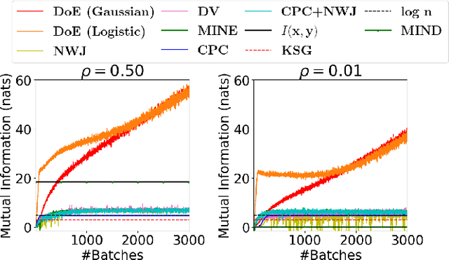 Figure 2 for Inductive Mutual Information Estimation: A Convex Maximum-Entropy Copula Approach