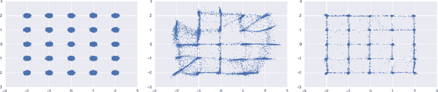Figure 4 for Inductive Mutual Information Estimation: A Convex Maximum-Entropy Copula Approach