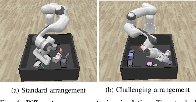 Figure 4 for Collision-Aware Target-Driven Object Grasping in Constrained Environments