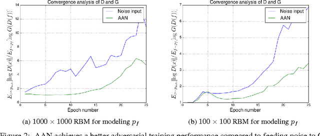 Figure 2 for Associative Adversarial Networks
