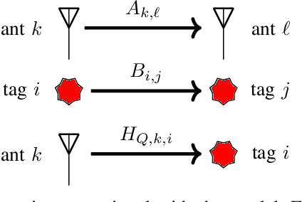 Figure 3 for Coded Estimation: Design of Backscatter Array Codes for 3D Orientation Estimation