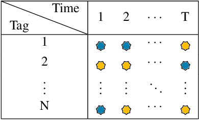 Figure 4 for Coded Estimation: Design of Backscatter Array Codes for 3D Orientation Estimation