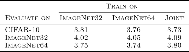 Figure 4 for Learning Non-linear Wavelet Transformation via Normalizing Flow