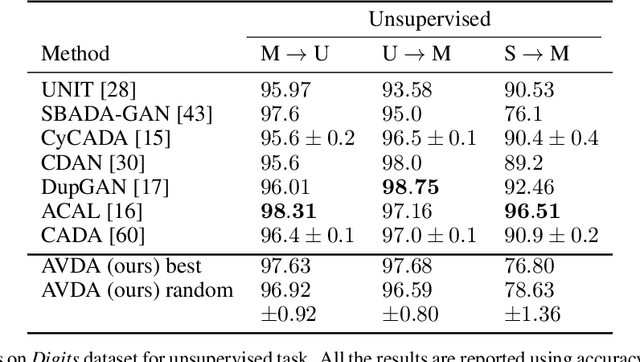 Figure 2 for Adversarial Variational Domain Adaptation