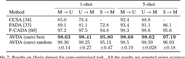Figure 3 for Adversarial Variational Domain Adaptation